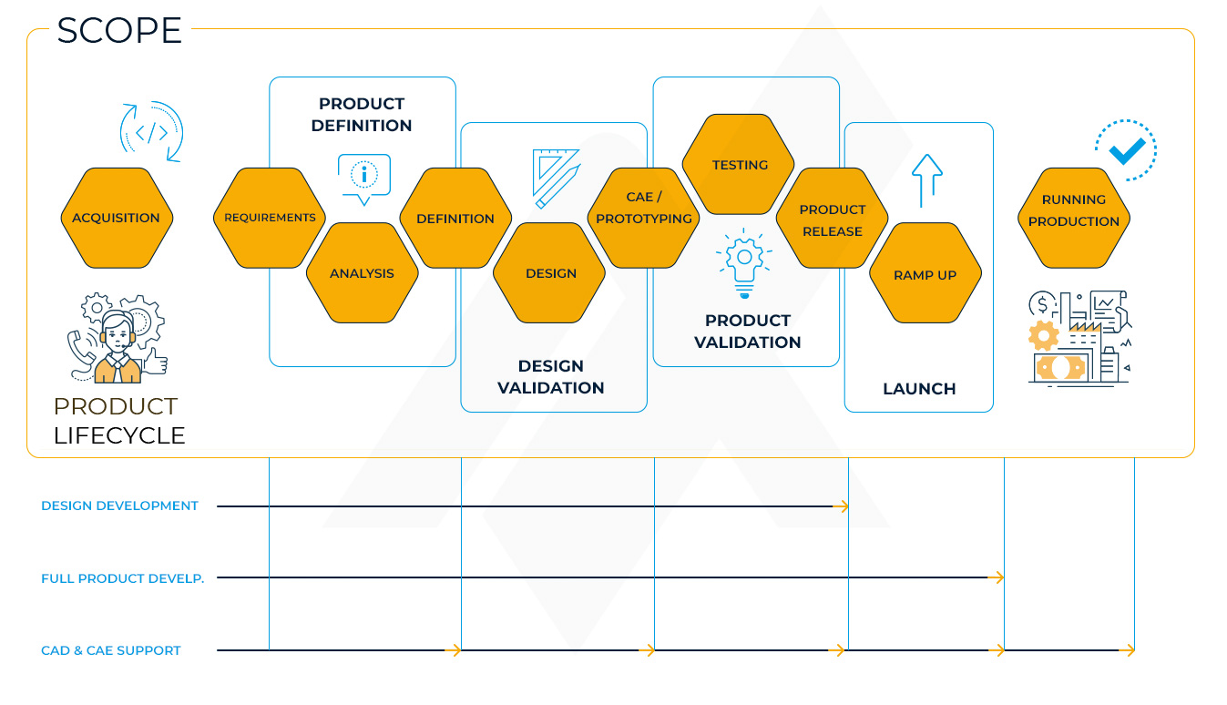 ciclo-vida-itera-final
