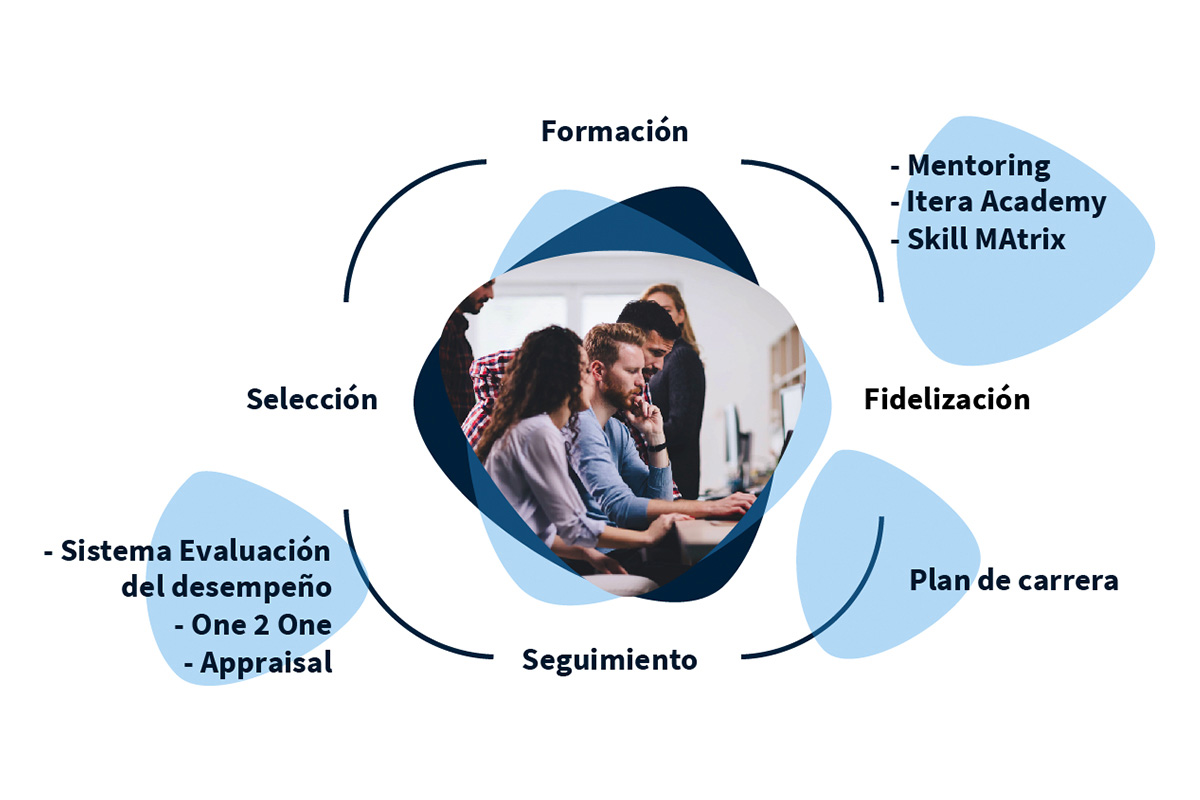 itera-why-us-img-new2