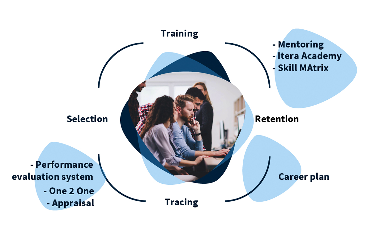 itera-why-us-img-newingles